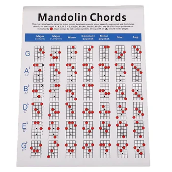 Таблица аккордов мандолины, 1 шт., долговечная таблица практики аккордов, диаграмма аккордов мандолины для указания размера пальцев